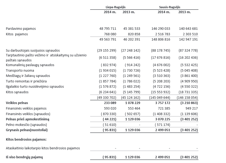 ILGALAIKIO FINANSINIO TURTO APSKAITA - Mokslai.lt