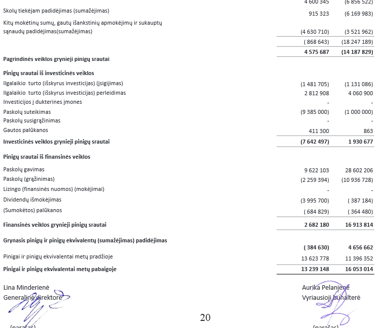 ILGALAIKIO FINANSINIO TURTO APSKAITA - Mokslai.lt